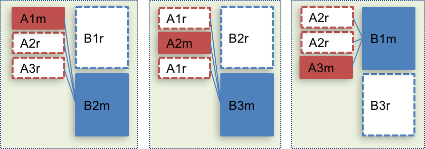 arangodb sharding